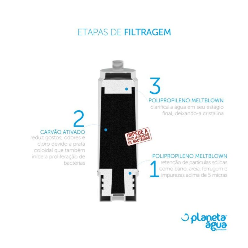 Refil Ap230 9 Polegadas Compativel Purificador Planeta Agua Fit230 Fit230 Premium 3M Aqualar Ap230 Acquaplus 230 - Image 3